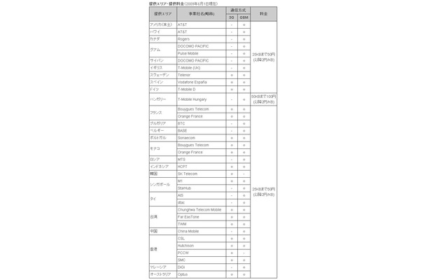 提供エリア・提供料金（2009年6月1日現在）