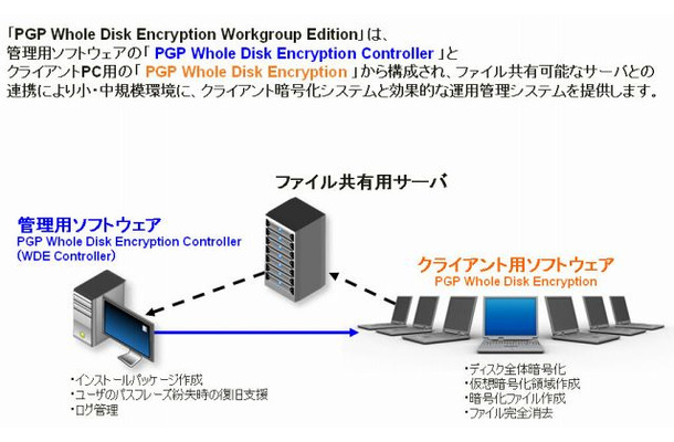 製品構成および機能概要