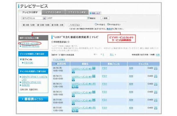 ひかりtv 専門チャンネル ビデオ作品 カラオケ楽曲を横断的に一発検索可能に Rbb Today