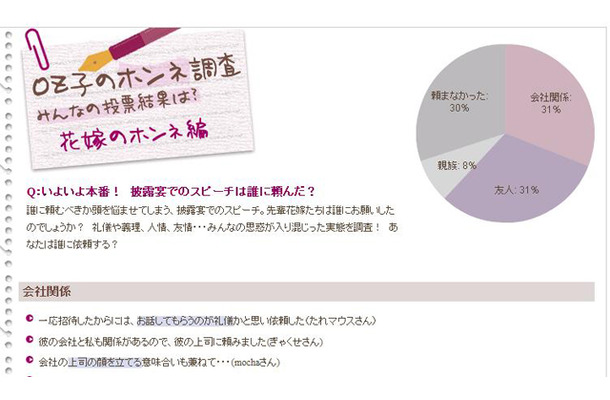 OZ子のホンネ調査