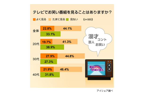 調査結果