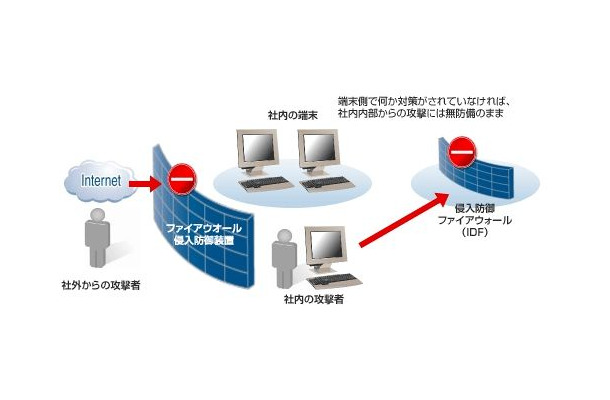 「侵入防御ファイアウォール」概要イメージ