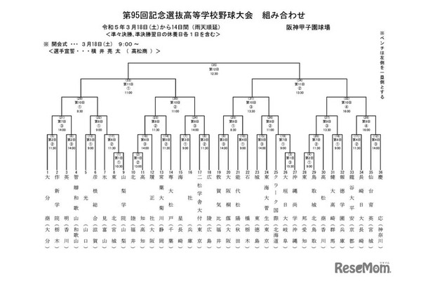 第95回記念選抜高等学校野球大会 組合せ
