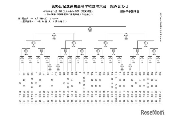 第95回記念選抜高等学校野球大会 組合せ