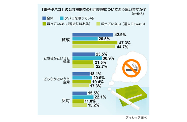 アイシェア調べ