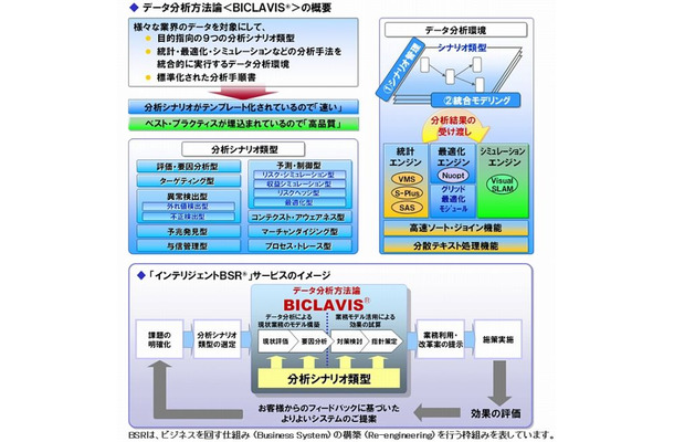 BICLAVIS（ビークラビス）概念図