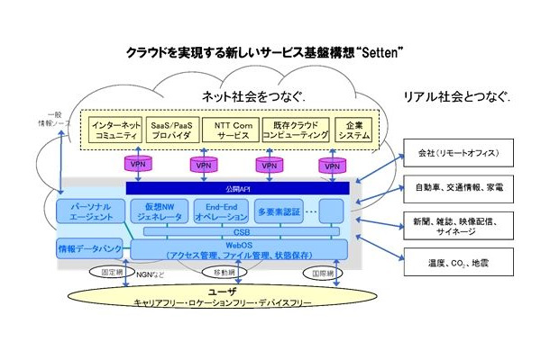 Settenのイメージ