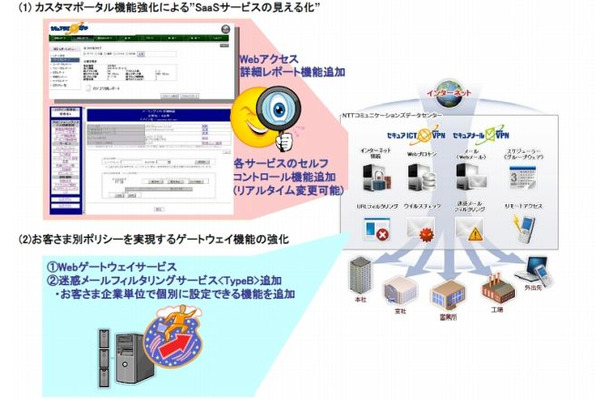 サービス概要