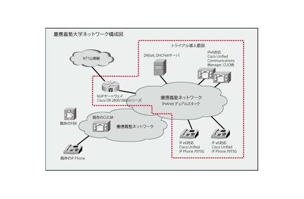 ネットワーク構成図