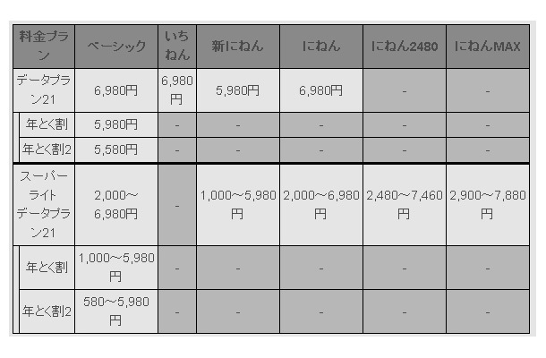 月額料金（税込）