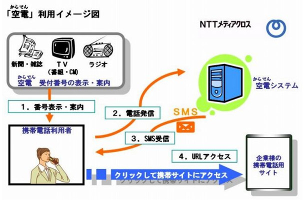 「空電（からでん）」利用イメージ図