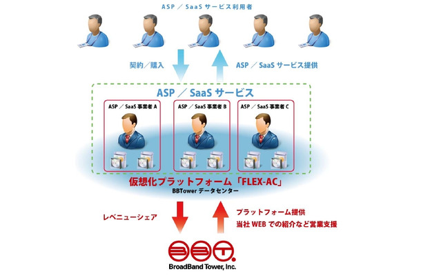 「FLEX-AC」サービス概念図