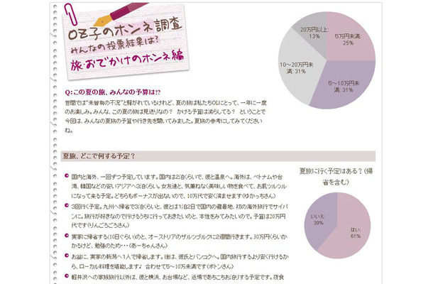 OZ子のホンネ調査