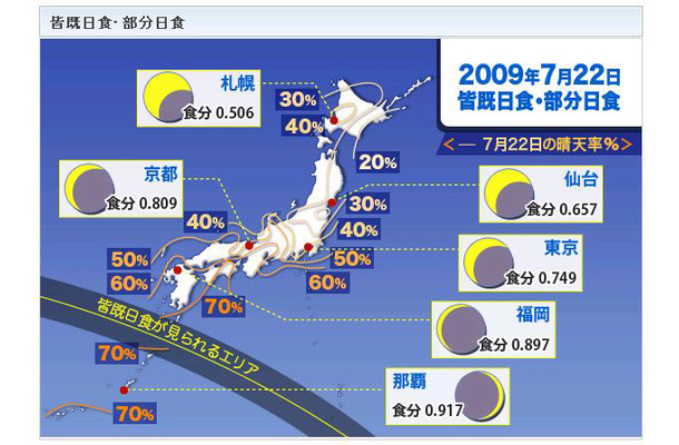 各都市の部分食の様子