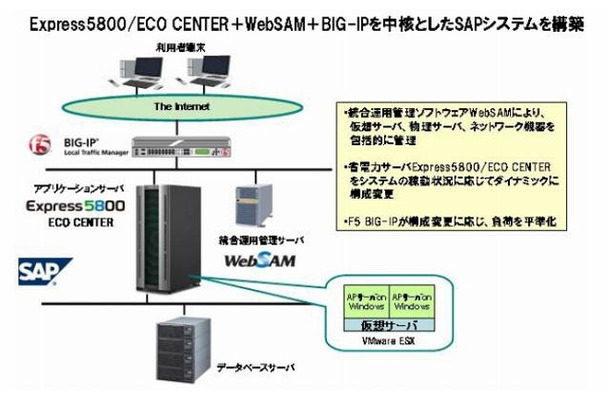 検証イメージ
