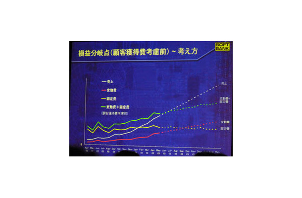 赤字約1000億円でも今の勧誘スタイルは変えない！　—ソフトバンク3月期決算