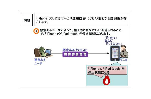 「iPhone OS」脆弱性による影響