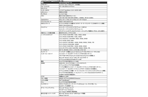 Dell PowerEdge T710仕様一覧