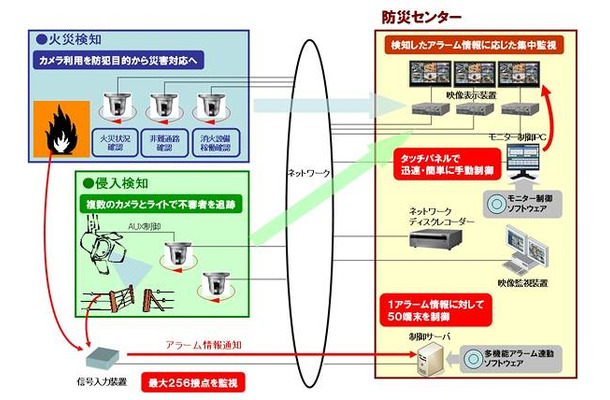 システム概要図