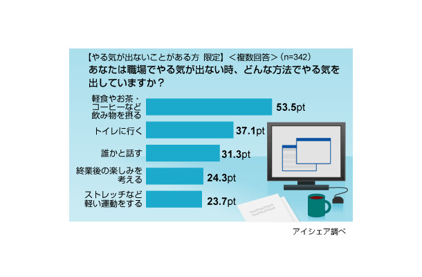 調査結果