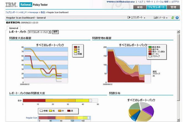 「IBM Rational Policy Tester OnDemand」画面イメージ