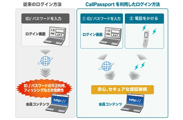 「CallPassport」利用イメージ