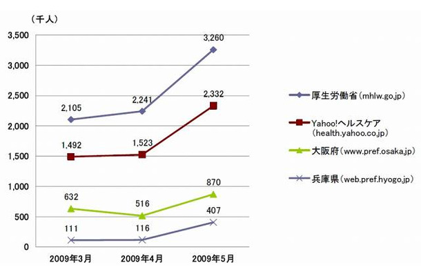 利用者数の推移