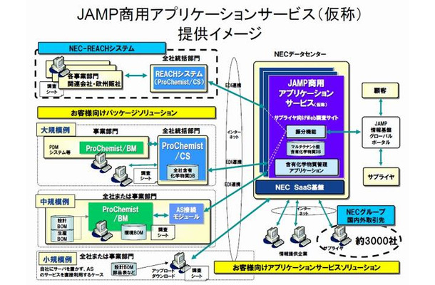 システムイメージ