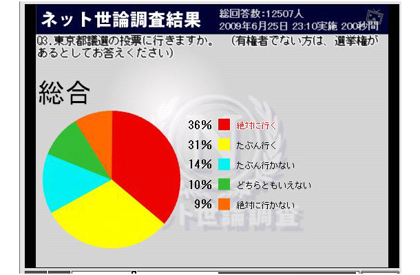 ネット世論調査結果