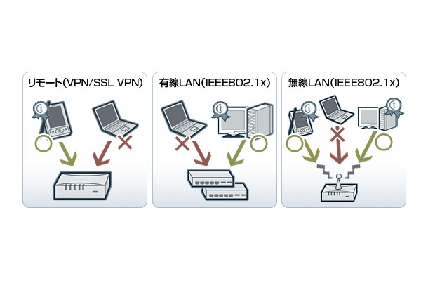 「サイバートラスト デバイスID」利用シーン