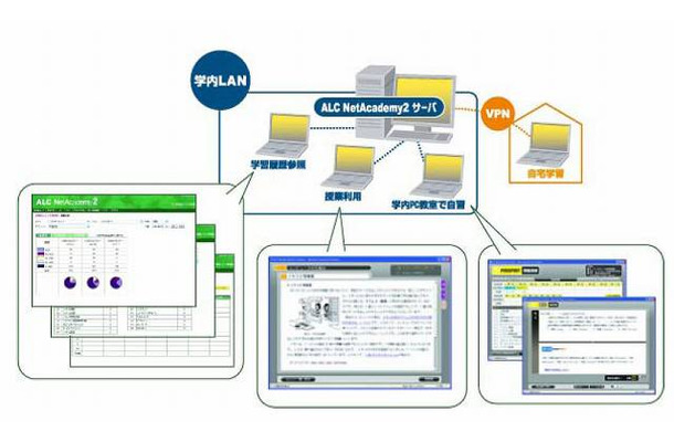 「ALC NetAcademy2 ITパスポートコース」製品概要図