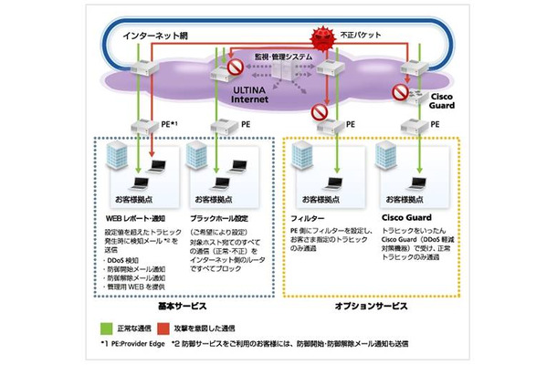 サービス提供イメージ図