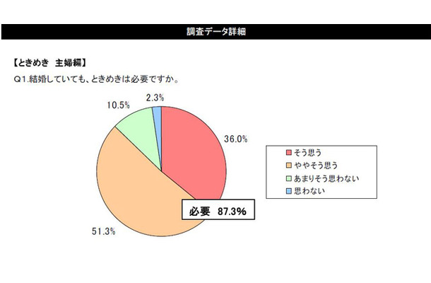 調査結果