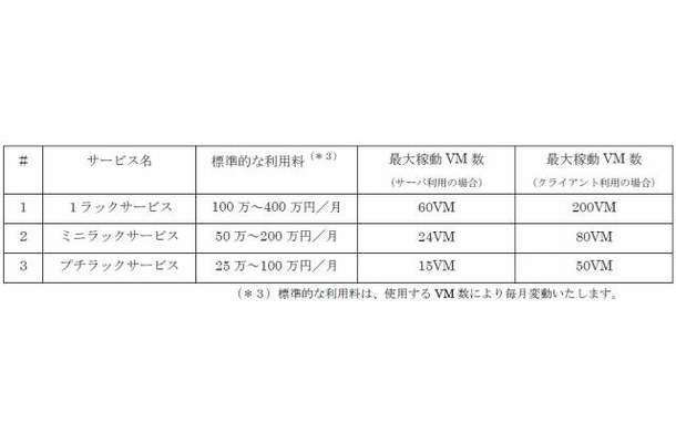 SecureOnline　出前クラウドサービス