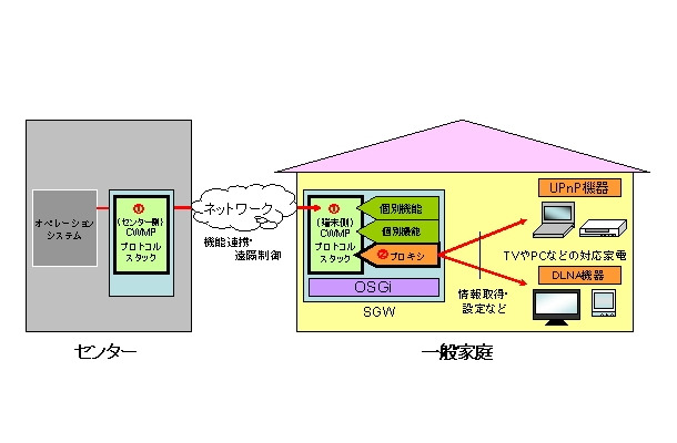 技術の適用イメージ