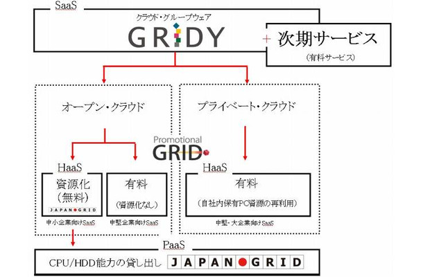 提供形式の内訳