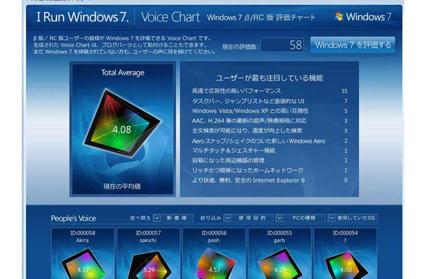 I Run Windows 7.内のVoice Chart