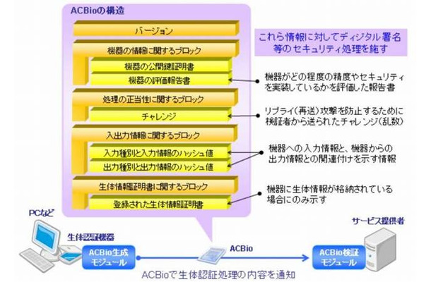 「ACBio」の概要