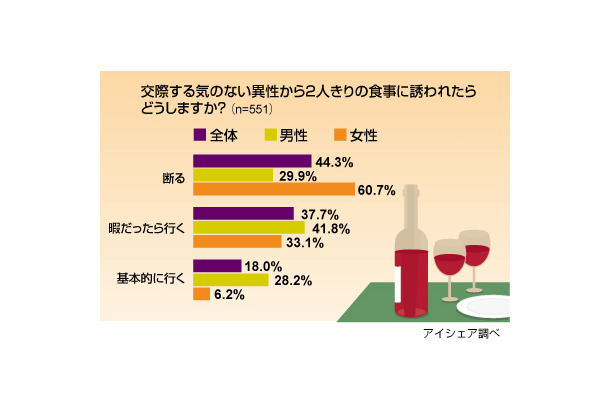 「断り文句に関する意識調査」