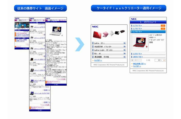 「ケータイFlashクリエーター」適用イメージ