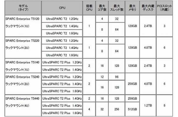 仕様一覧