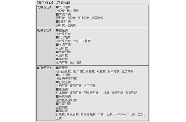 2009年7月〜9月にかけて通信・通話が可能になる地下鉄駅（予定）：東京メトロ・9路線39駅