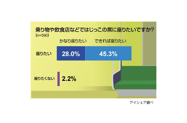 はじっこ愛好家に関する意識調査