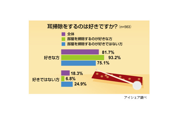 調査結果