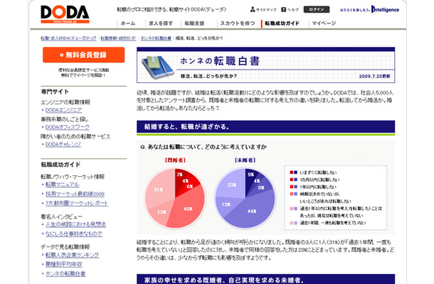 DODA ホンネの転職白書「婚活、転活、どっちが先か？」