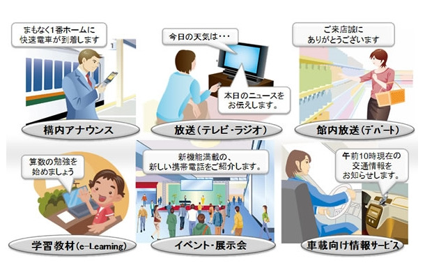 音声合成の利用シーンの広がり