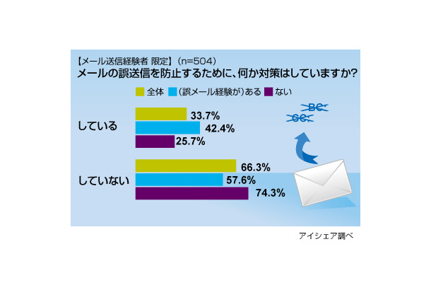 調査結果