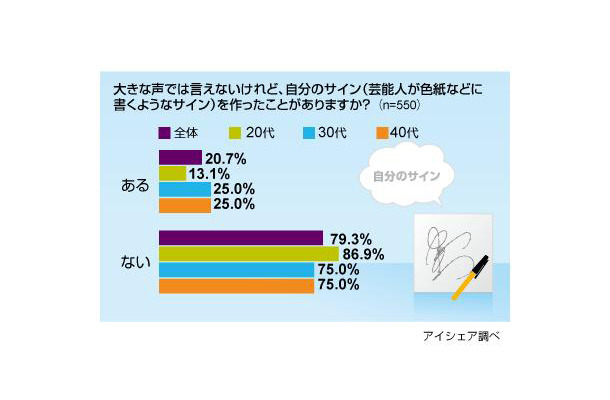 サインに関する意識調査