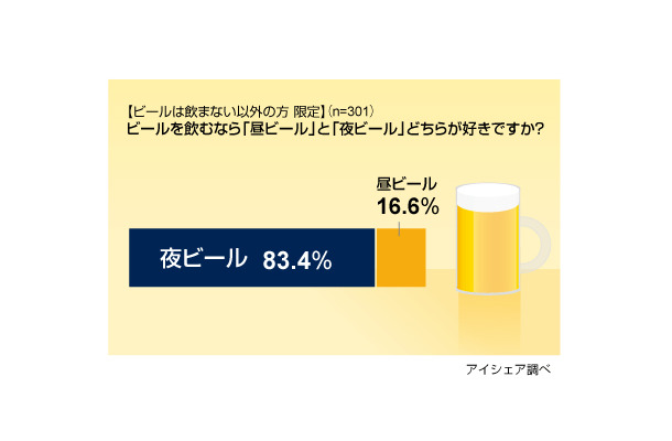 調査結果