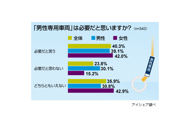 調査結果